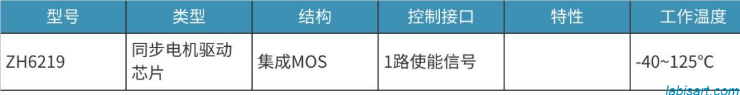 LYJ博客